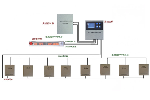 RSL-6000 SF6氣體洩漏在線監測報警系統